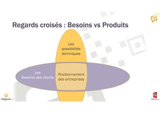 Les
possibilités
techniques
Positionnement
des entreprises
Les
Besoins des clients
Regards croisés : Besoins vs Produits
 