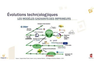 Évolutions techn(olog)iques
 