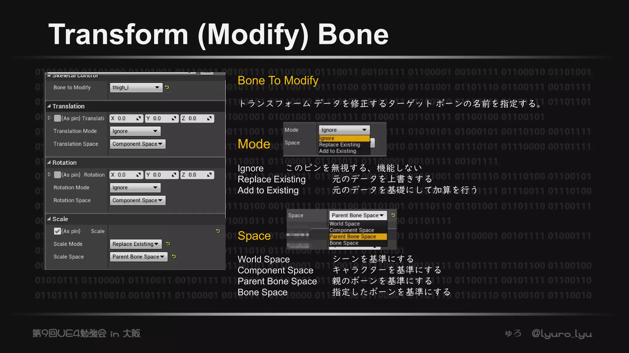 Transform (Modify) Bone
Bone To Modify
トランスフォーム データを修正するターゲット ボーンの名前を指定する。
Mode
Ignore このピンを無視する、機能しない
Replace Existing 元のデータを上書きする
Add to Existing 元のデータを基礎にして加算を行う
Space
World Space シーンを基準にする
Component Space キャラクターを基準にする
Parent Bone Space 親のボーンを基準にする
Bone Space 指定したボーンを基準にする
 