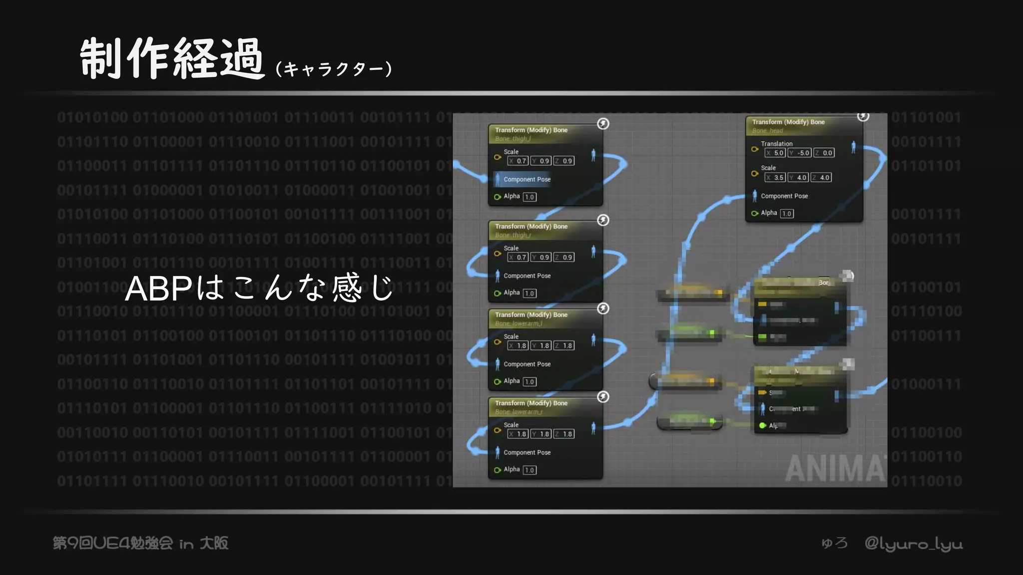 制作経過（キャラクター）
ABPはこんな感じ
 