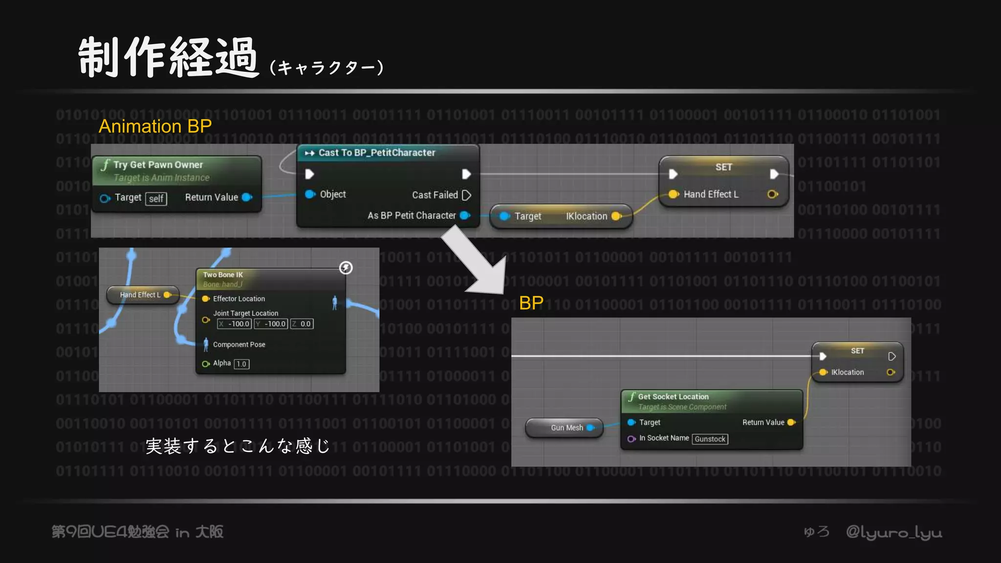 制作経過（キャラクター）
Animation BP
BP
実装するとこんな感じ
 