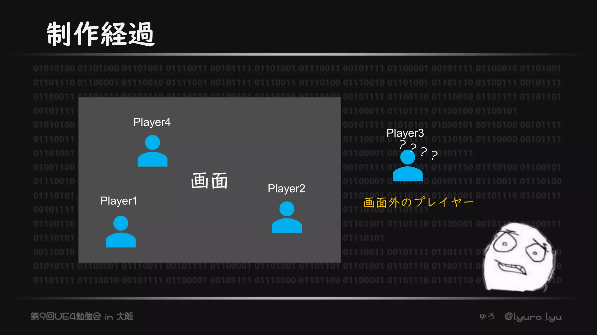 画面
Player1
Player2
Player3
制作経過
画面外のプレイヤー
Player4
 