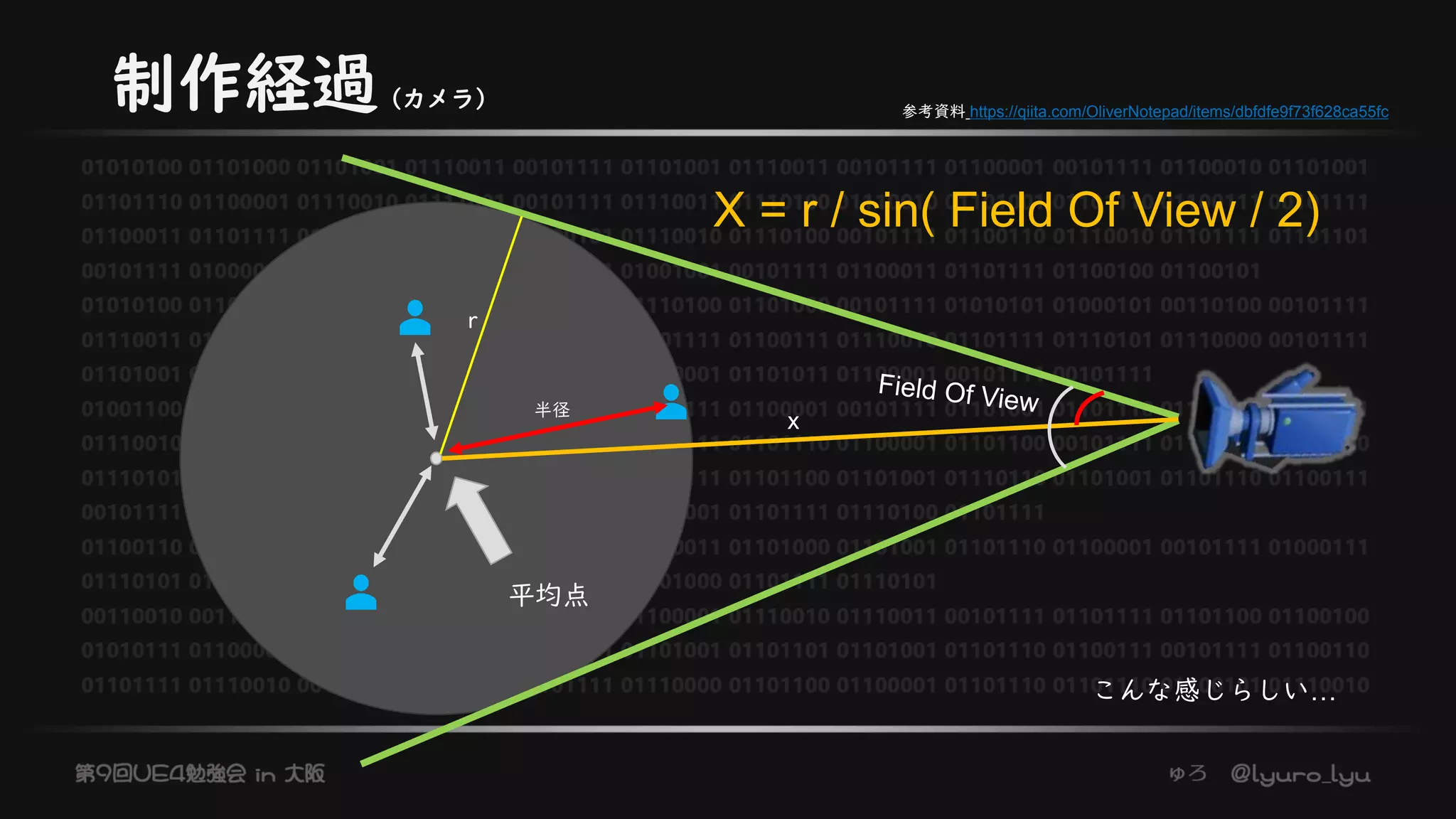 制作経過（カメラ）
平均点
半径
ｒ
x
X = r / sin( Field Of View / 2)
参考資料 https://qiita.com/OliverNotepad/items/dbfdfe9f73f628ca55fc
こんな感じらしい…
 