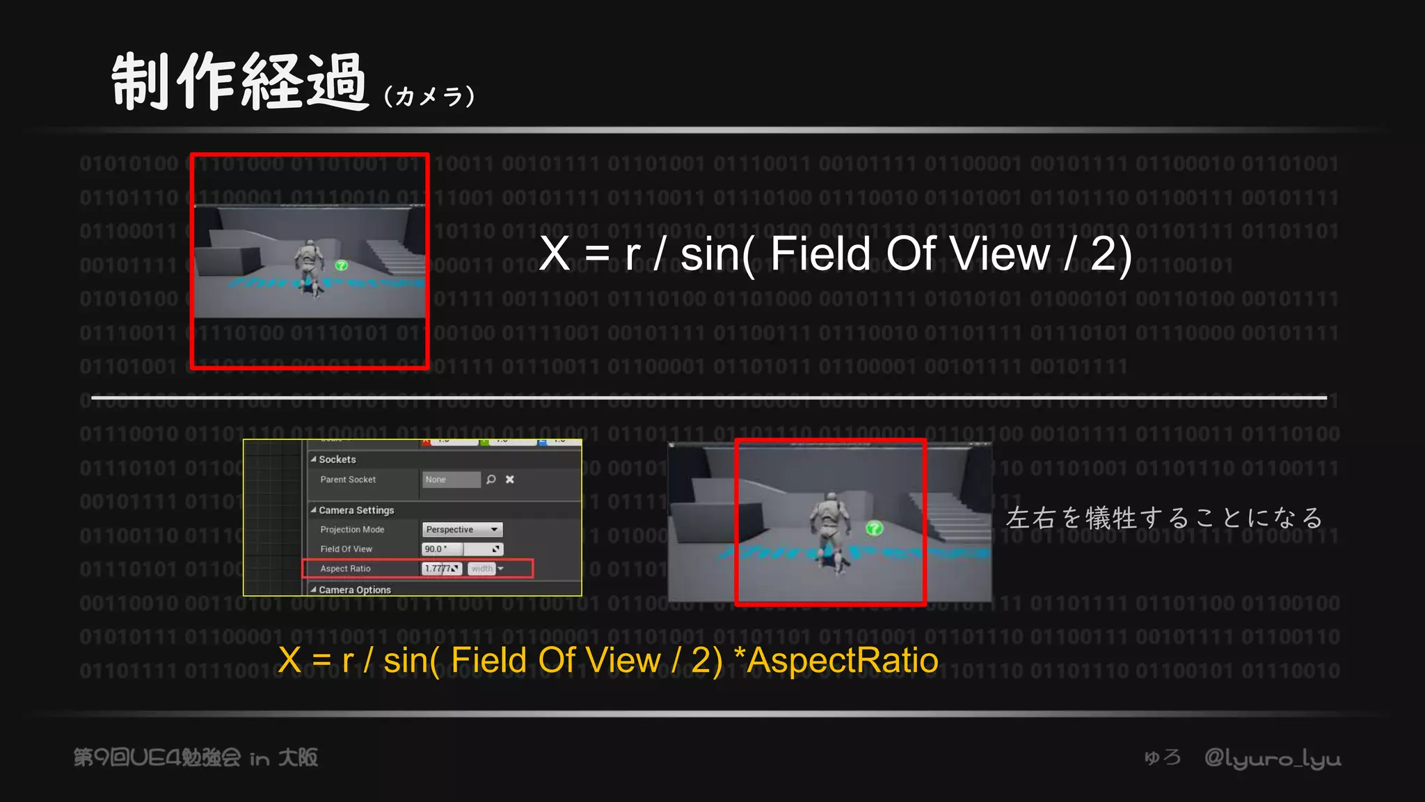 制作経過（カメラ）
X = r / sin( Field Of View / 2)
X = r / sin( Field Of View / 2) *AspectRatio
左右を犠牲することになる
 