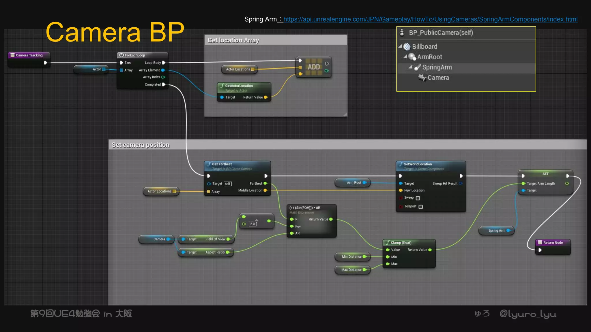 Camera BP
Spring Arm：https://api.unrealengine.com/JPN/Gameplay/HowTo/UsingCameras/SpringArmComponents/index.html
 