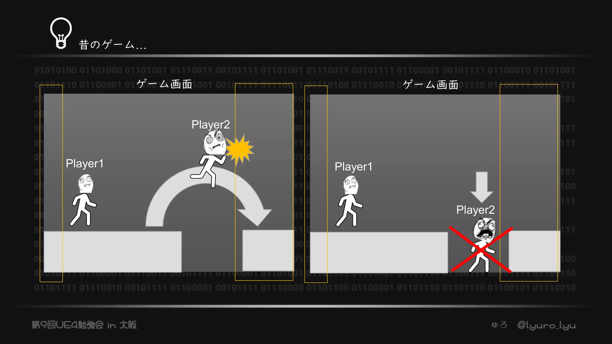 💡昔のゲーム…
Player1
Player2
ゲーム画面
Player1
Player2
ゲーム画面
 