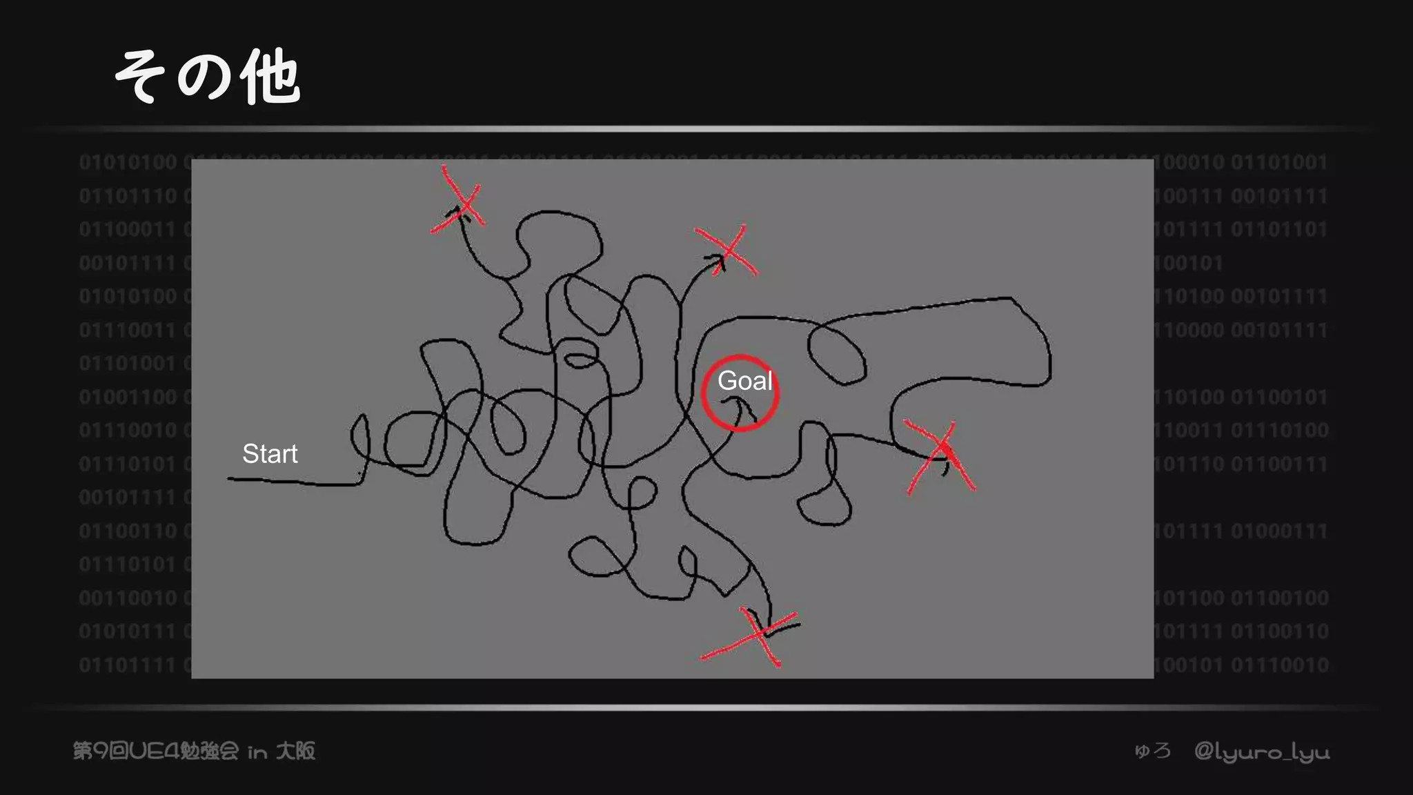 その他
Start
Goal
 