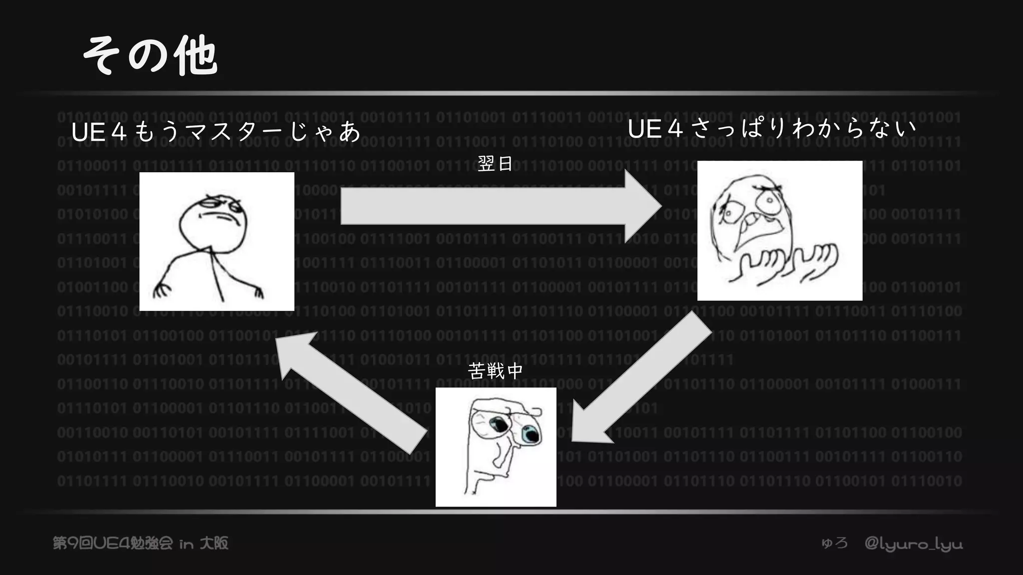 その他
UE４もうマスターじゃあ UE４さっぱりわからない
翌日
苦戦中
 