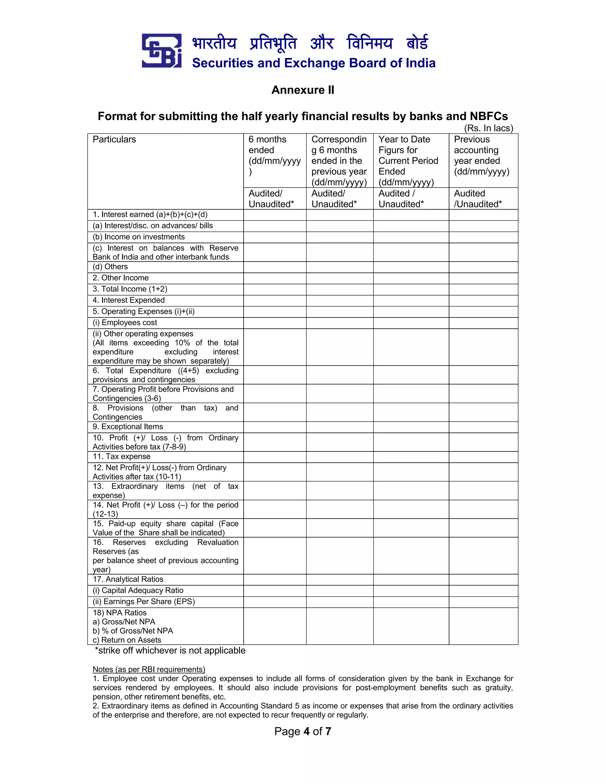 ¼ããÀ¦ããè¾ã ¹ãÆãä¦ã¼ãîãä¦ã ‚ããõÀ ãäÌããä¶ã½ã¾ã ºããñ¡Ã
Securities and Exchange Board of India
Page 4 of 7
Annexure II
Format for submitting the half yearly financial results by banks and NBFCs
(Rs. In lacs)
Particulars 6 months
ended
(dd/mm/yyyy
)
Correspondin
g 6 months
ended in the
previous year
(dd/mm/yyyy)
Year to Date
Figurs for
Current Period
Ended
(dd/mm/yyyy)
Previous
accounting
year ended
(dd/mm/yyyy)
Audited/
Unaudited*
Audited/
Unaudited*
Audited /
Unaudited*
Audited
/Unaudited*
1. Interest earned (a)+(b)+(c)+(d)
(a) Interest/disc. on advances/ bills
(b) Income on investments
(c) Interest on balances with Reserve
Bank of India and other interbank funds
(d) Others
2. Other Income
3. Total Income (1+2)
4. Interest Expended
5. Operating Expenses (i)+(ii)
(i) Employees cost
(ii) Other operating expenses
(All items exceeding 10% of the total
expenditure excluding interest
expenditure may be shown separately)
6. Total Expenditure ((4+5) excluding
provisions and contingencies
7. Operating Profit before Provisions and
Contingencies (3-6)
8. Provisions (other than tax) and
Contingencies
9. Exceptional Items
10. Profit (+)/ Loss (-) from Ordinary
Activities before tax (7-8-9)
11. Tax expense
12. Net Profit(+)/ Loss(-) from Ordinary
Activities after tax (10-11)
13. Extraordinary items (net of tax
expense)
14. Net Profit (+)/ Loss (–) for the period
(12-13)
15. Paid-up equity share capital (Face
Value of the Share shall be indicated)
16. Reserves excluding Revaluation
Reserves (as
per balance sheet of previous accounting
year)
17. Analytical Ratios
(i) Capital Adequacy Ratio
(ii) Earnings Per Share (EPS)
18) NPA Ratios
a) Gross/Net NPA
b) % of Gross/Net NPA
c) Return on Assets
*strike off whichever is not applicable
Notes (as per RBI requirements)
1. Employee cost under Operating expenses to include all forms of consideration given by the bank in Exchange for
services rendered by employees. It should also include provisions for post-employment benefits such as gratuity,
pension, other retirement benefits, etc.
2. Extraordinary items as defined in Accounting Standard 5 as income or expenses that arise from the ordinary activities
of the enterprise and therefore, are not expected to recur frequently or regularly.
 