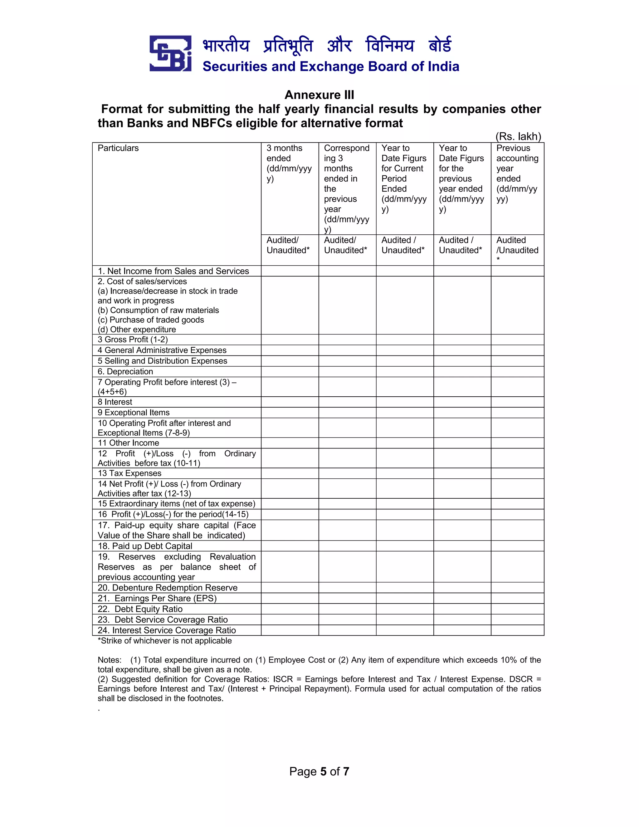 ¼ããÀ¦ããè¾ã ¹ãÆãä¦ã¼ãîãä¦ã ‚ããõÀ ãäÌããä¶ã½ã¾ã ºããñ¡Ã
Securities and Exchange Board of India
Page 5 of 7
Annexure III
Format for submitting the half yearly financial results by companies other
than Banks and NBFCs eligible for alternative format
(Rs. lakh)
Particulars 3 months
ended
(dd/mm/yyy
y)
Correspond
ing 3
months
ended in
the
previous
year
(dd/mm/yyy
y)
Year to
Date Figurs
for Current
Period
Ended
(dd/mm/yyy
y)
Year to
Date Figurs
for the
previous
year ended
(dd/mm/yyy
y)
Previous
accounting
year
ended
(dd/mm/yy
yy)
Audited/
Unaudited*
Audited/
Unaudited*
Audited /
Unaudited*
Audited /
Unaudited*
Audited
/Unaudited
*
1. Net Income from Sales and Services
2. Cost of sales/services
(a) Increase/decrease in stock in trade
and work in progress
(b) Consumption of raw materials
(c) Purchase of traded goods
(d) Other expenditure
3 Gross Profit (1-2)
4 General Administrative Expenses
5 Selling and Distribution Expenses
6. Depreciation
7 Operating Profit before interest (3) –
(4+5+6)
8 Interest
9 Exceptional Items
10 Operating Profit after interest and
Exceptional Items (7-8-9)
11 Other Income
12 Profit (+)/Loss (-) from Ordinary
Activities before tax (10-11)
13 Tax Expenses
14 Net Profit (+)/ Loss (-) from Ordinary
Activities after tax (12-13)
15 Extraordinary items (net of tax expense)
16 Profit (+)/Loss(-) for the period(14-15)
17. Paid-up equity share capital (Face
Value of the Share shall be indicated)
18. Paid up Debt Capital
19. Reserves excluding Revaluation
Reserves as per balance sheet of
previous accounting year
20. Debenture Redemption Reserve
21. Earnings Per Share (EPS)
22. Debt Equity Ratio
23. Debt Service Coverage Ratio
24. Interest Service Coverage Ratio
*Strike of whichever is not applicable
Notes: (1) Total expenditure incurred on (1) Employee Cost or (2) Any item of expenditure which exceeds 10% of the
total expenditure, shall be given as a note.
(2) Suggested definition for Coverage Ratios: ISCR = Earnings before Interest and Tax / Interest Expense. DSCR =
Earnings before Interest and Tax/ (Interest + Principal Repayment). Formula used for actual computation of the ratios
shall be disclosed in the footnotes.
.
 