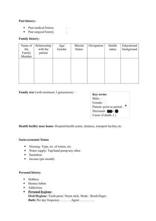 Past history-
 Past medical history :
 Past surgical history :
Family history-
Name of
the
Family
Member
Relationship
with the
patient
Age/
Gender
Marital
Status
Occupation Health
status
Educational
background
Family tree (with minimum 3 generations) :
Health facility near home- Hospital/health centre, distance, transport facility etc.
Socio-economic Status
 Housing- Type, no. of rooms, etc.
 Water supply- Tap/hand pump/any other.
 Sanitation
 Income (per month)
Personal history
 Hobbies
 Dietary habits
 Addictions
 Personal hygiene:
Oral Hygiene: Tooth paste/ Neem stick, Mode : Brush/finger.
Bath: Per day frequency ………..Agent……………
Key terms:
Male-
Female-
Patient- point to patient
Deceased- or
Cause of death- ( )
 