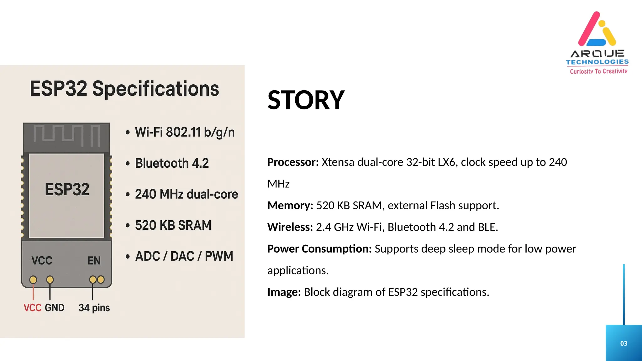 03
STORY
Processor: Xtensa dual-core 32-bit LX6, clock speed up to 240
MHz
Memory: 520 KB SRAM, external Flash support.
Wireless: 2.4 GHz Wi-Fi, Bluetooth 4.2 and BLE.
Power Consumption: Supports deep sleep mode for low power
applications.
Image: Block diagram of ESP32 specifications.
 