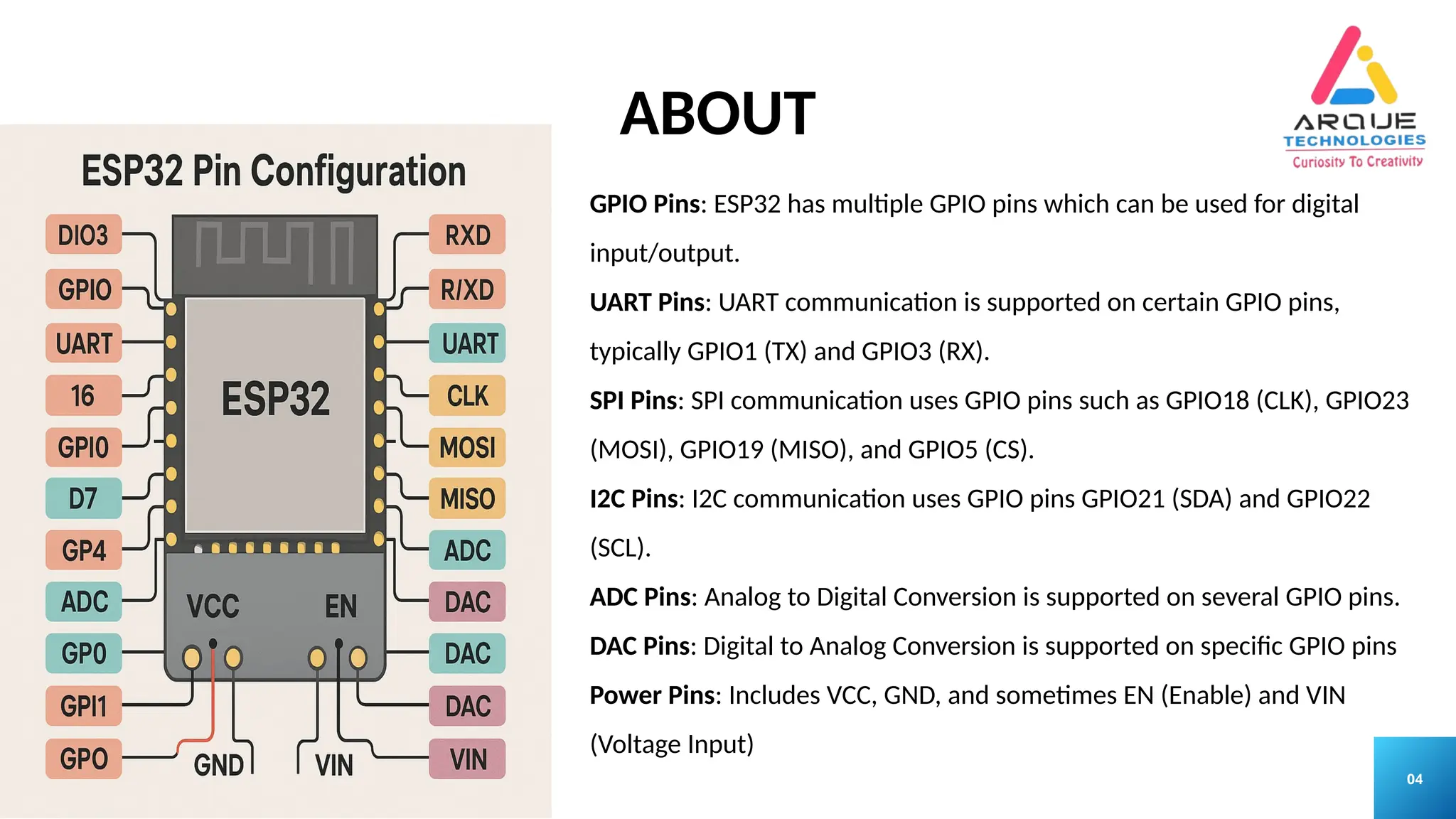 04
ABOUT
01 02
04
GPIO Pins: ESP32 has multiple GPIO pins which can be used for digital
input/output.
UART Pins: UART communication is supported on certain GPIO pins,
typically GPIO1 (TX) and GPIO3 (RX).
SPI Pins: SPI communication uses GPIO pins such as GPIO18 (CLK), GPIO23
(MOSI), GPIO19 (MISO), and GPIO5 (CS).
I2C Pins: I2C communication uses GPIO pins GPIO21 (SDA) and GPIO22
(SCL).
ADC Pins: Analog to Digital Conversion is supported on several GPIO pins.
DAC Pins: Digital to Analog Conversion is supported on specific GPIO pins
Power Pins: Includes VCC, GND, and sometimes EN (Enable) and VIN
(Voltage Input)
 