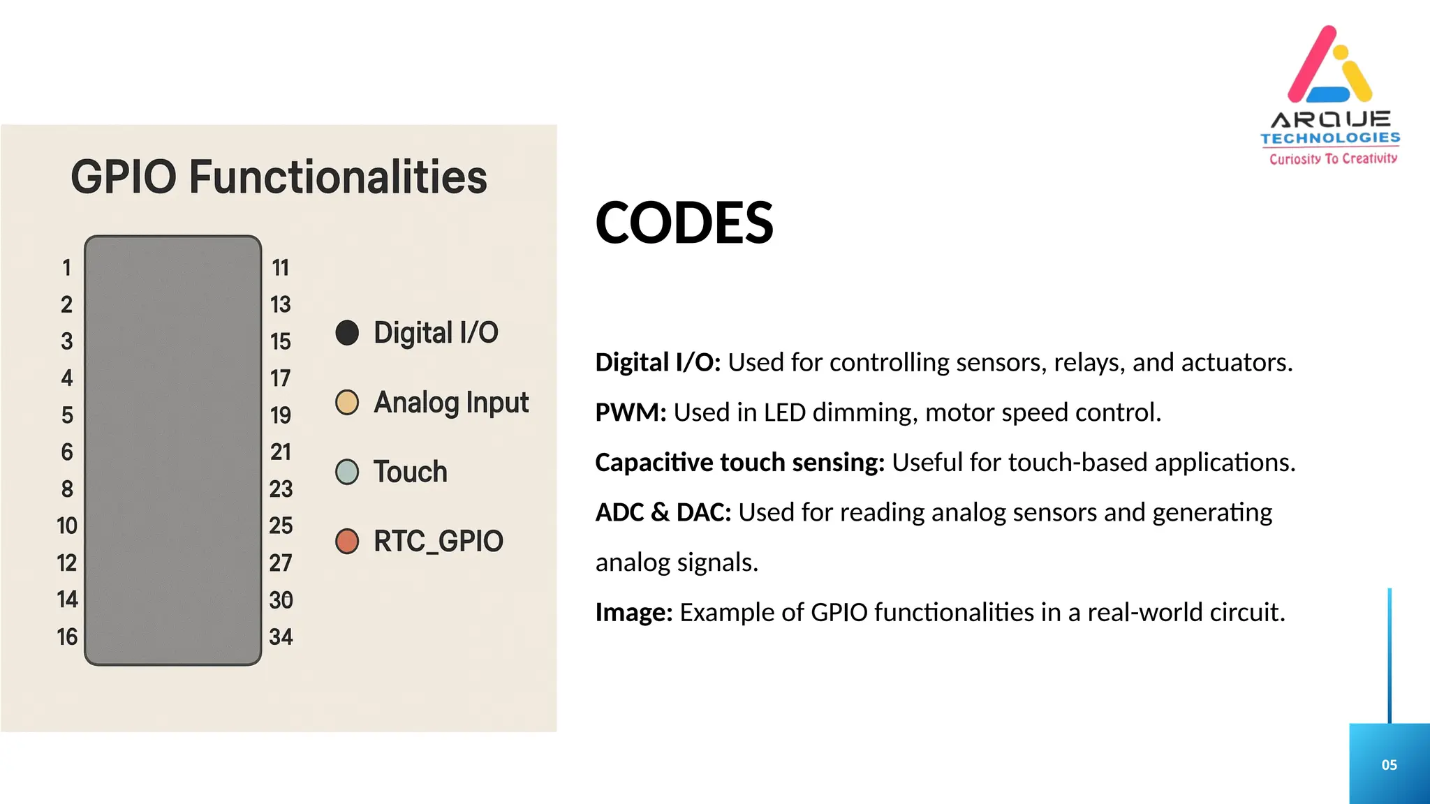 05
CODES
Digital I/O: Used for controlling sensors, relays, and actuators.
PWM: Used in LED dimming, motor speed control.
Capacitive touch sensing: Useful for touch-based applications.
ADC & DAC: Used for reading analog sensors and generating
analog signals.
Image: Example of GPIO functionalities in a real-world circuit.
 