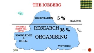 SEA LEVEL
INVISIBLE
BELOW SEA
LEVEL
ATTITUDE
KNOWLEDGE
&
SKILLS
5 %
95 %
THE ICEBERG
PRESENTATION
RESEARCH
ORGANISING
6/4/2021
 