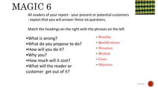 Benefits
 Qualifications
 Situation
 Method
 Costs
 Objective
6/4/2021
•What is wrong?
•What do you propose to do?
•How will you do it?
•Why you?
•How much will it cost?
•What will the reader or
customer get out of it?
All readers of your report - your present or potential customers
- expect that you will answer these six questions.
Match the headings on the right with the phrases on the left
 