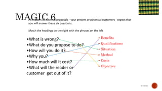  Benefits
 Qualifications
 Situation
 Method
 Costs
 Objective
6/4/2021
•What is wrong?
•What do you propose to do?
•How will you do it?
•Why you?
•How much will it cost?
•What will the reader or
customer get out of it?
All readers of external proposals - your present or potential customers - expect that
you will answer these six questions.
Match the headings on the right with the phrases on the left
 