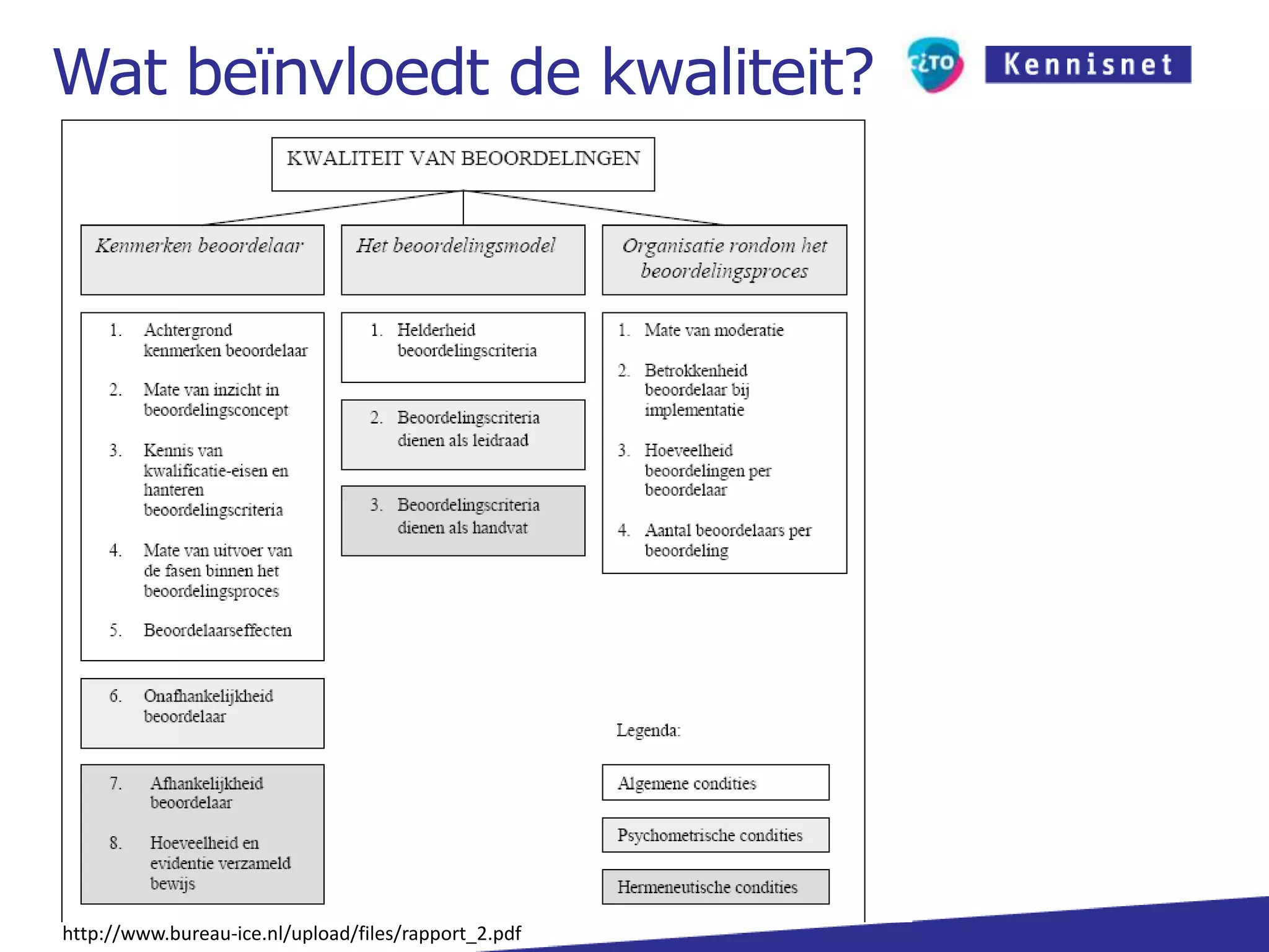 Wat beïnvloedt de kwaliteit?http://www.bureau-ice.nl/upload/files/rapport_2.pdf