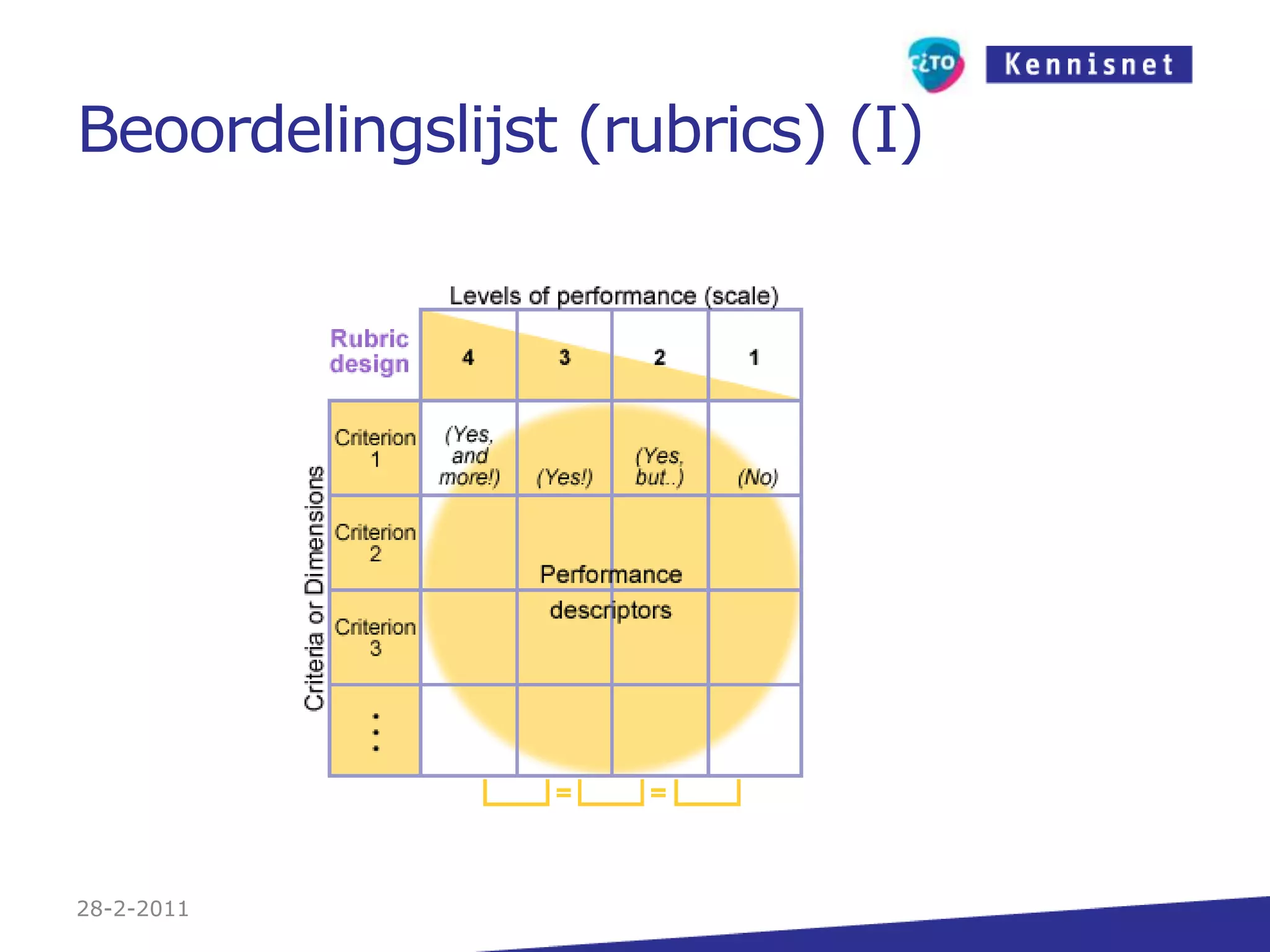 Video bij praktijksimulatieTools: FlipcameraMeer weten?