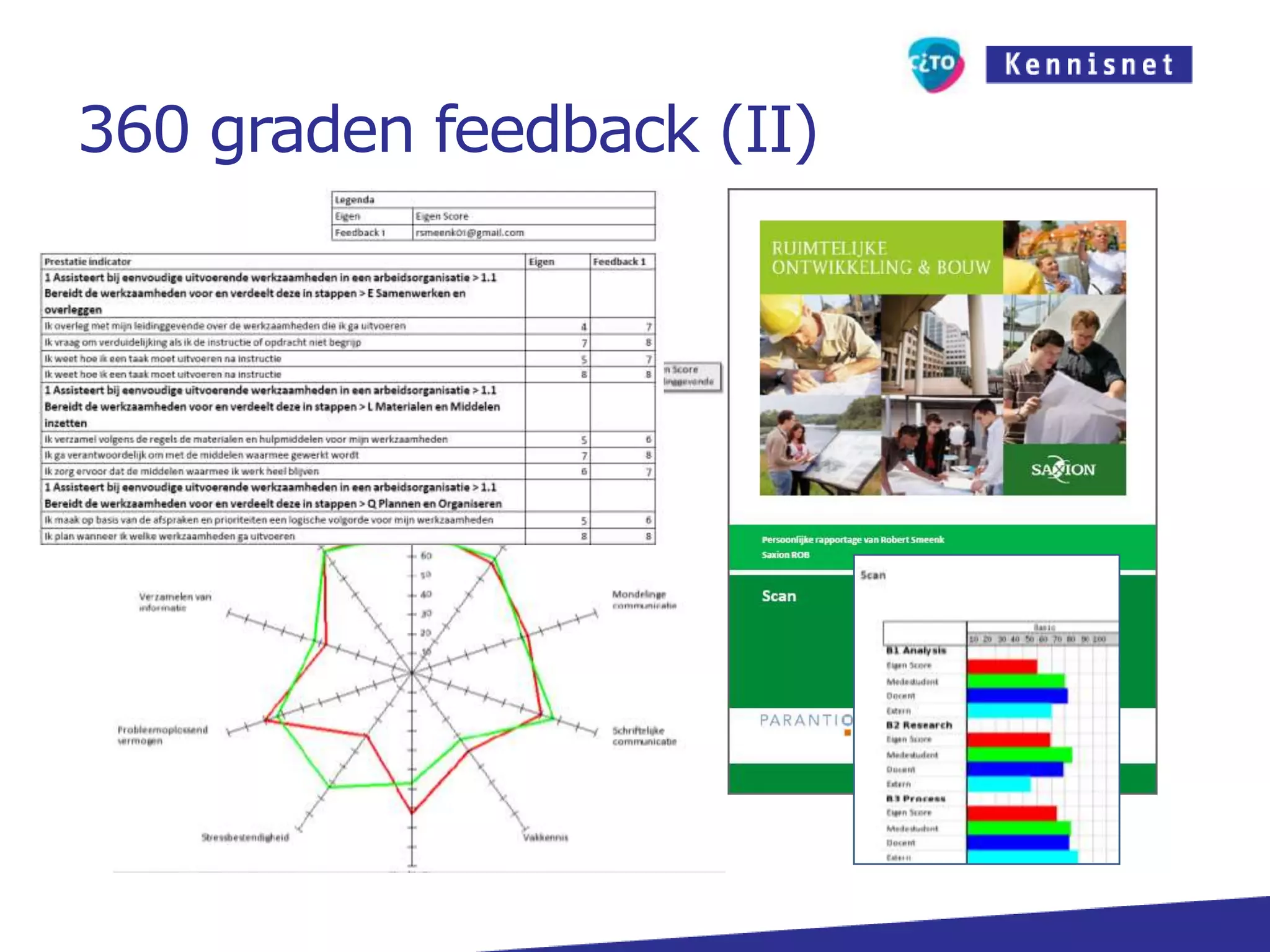 3600 AssessmentIn de praktijk taken uitvoeren en daarbij het competentieniveau demonstrerenVerschillende soorten beoordelaars geven hun feedback en oordeel Aan de hand van vooraf opgestelde indicatoren die per groep kunnen verschillen27-2-2011