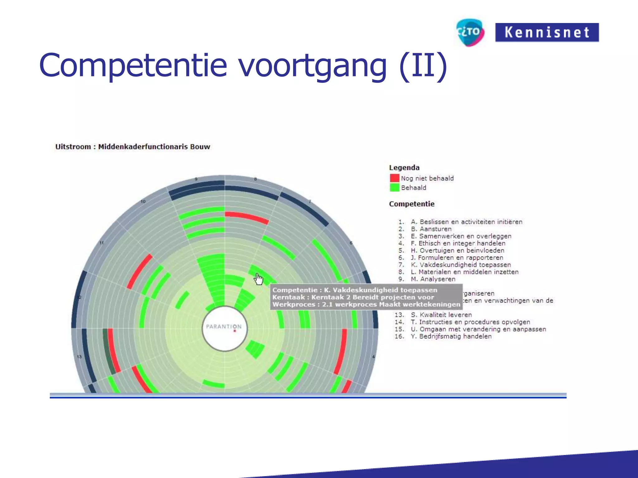 Online competentievolgsysteem (IV)