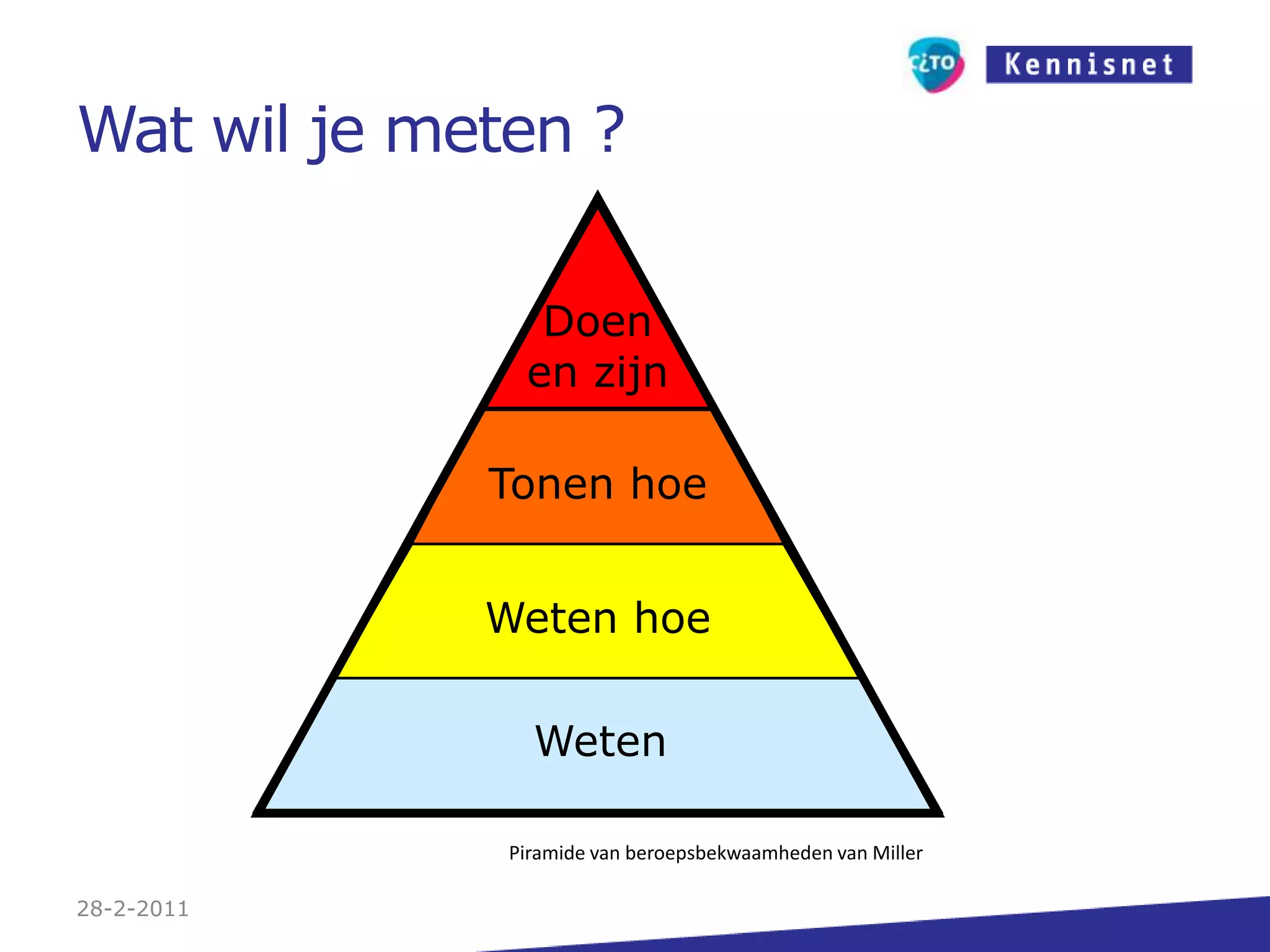 27-2-2011Doenen zijnDoesShows howWeten hoeKnows howKnowsWetenTonen hoeWat wil je meten ?Piramide van beroepsbekwaamheden van Miller