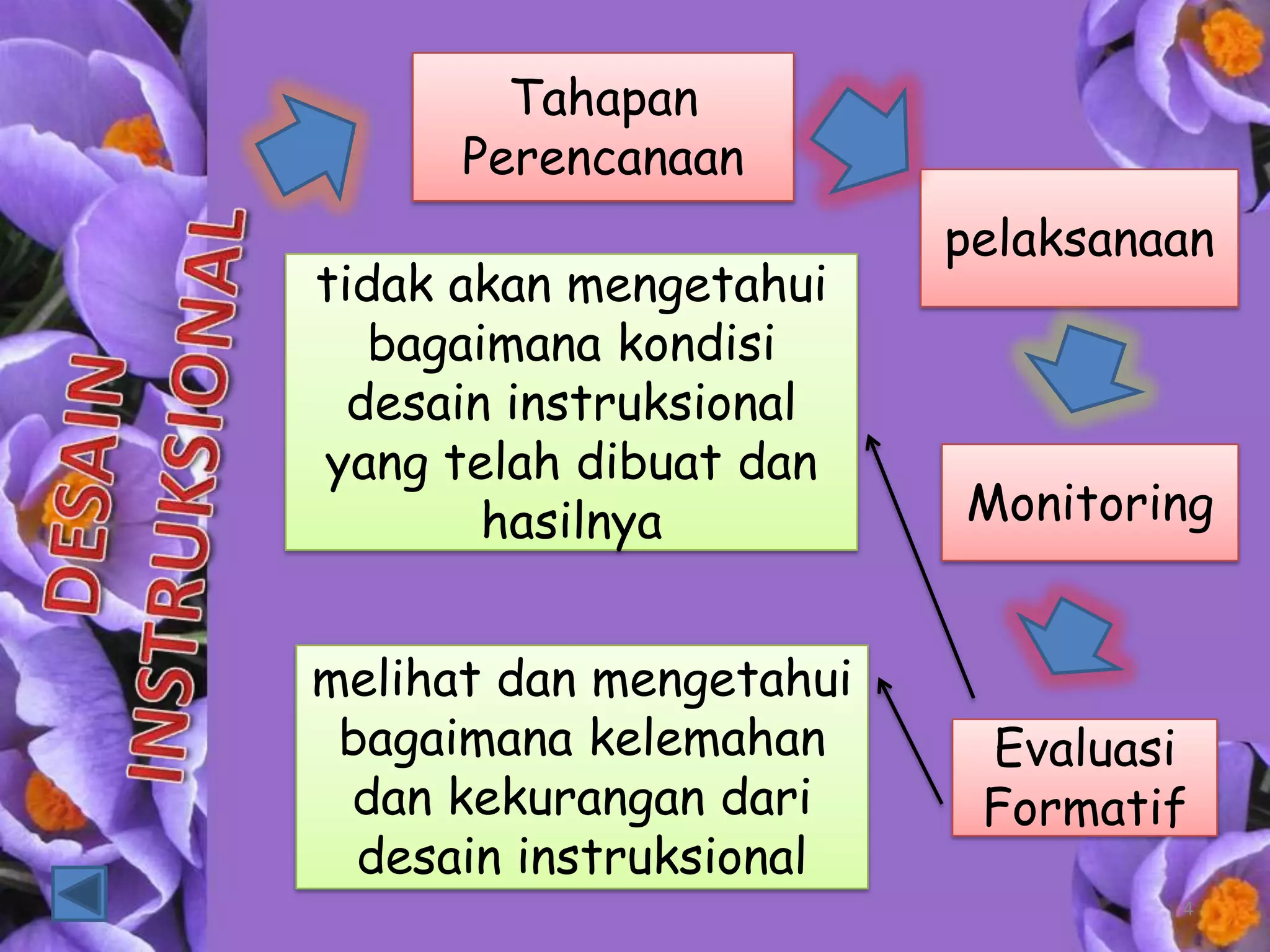 Tahapan
      Perencanaan
                         pelaksanaan
tidak akan mengetahui
   bagaimana kondisi
  desain instruksional
yang telah dibuat dan
        hasilnya         Monitoring


melihat dan mengetahui
 bagaimana kelemahan      Evaluasi
 dan kekurangan dari      Formatif
  desain instruksional
                                  4
 