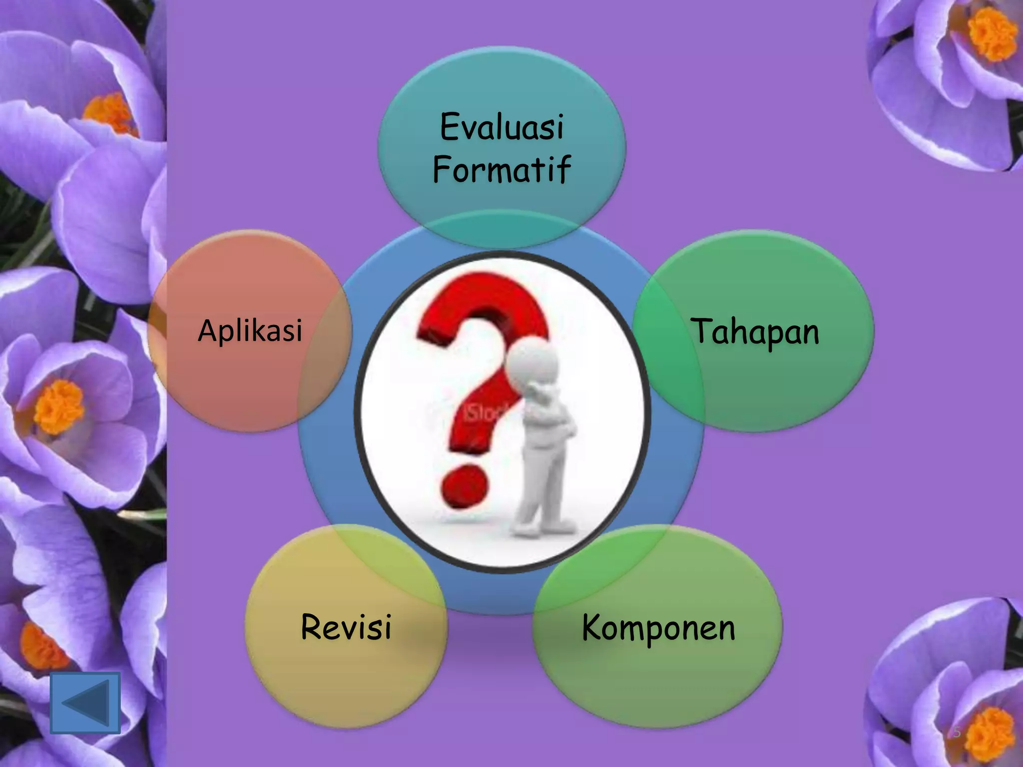 Evaluasi
                Formatif



Aplikasi                        Tahapan




       Revisi              Komponen

                                          5
 