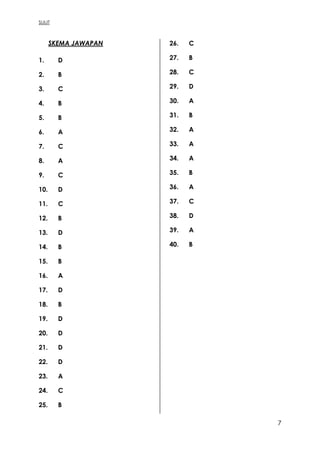 SULIT
7
SKEMA JAWAPAN
1. D
2. B
3. C
4. B
5. B
6. A
7. C
8. A
9. C
10. D
11. C
12. B
13. D
14. B
15. B
16. A
17. D
18. B
19. D
20. D
21. D
22. D
23. A
24. C
25. B
26. C
27. B
28. C
29. D
30. A
31. B
32. A
33. A
34. A
35. B
36. A
37. C
38. D
39. A
40. B
 
