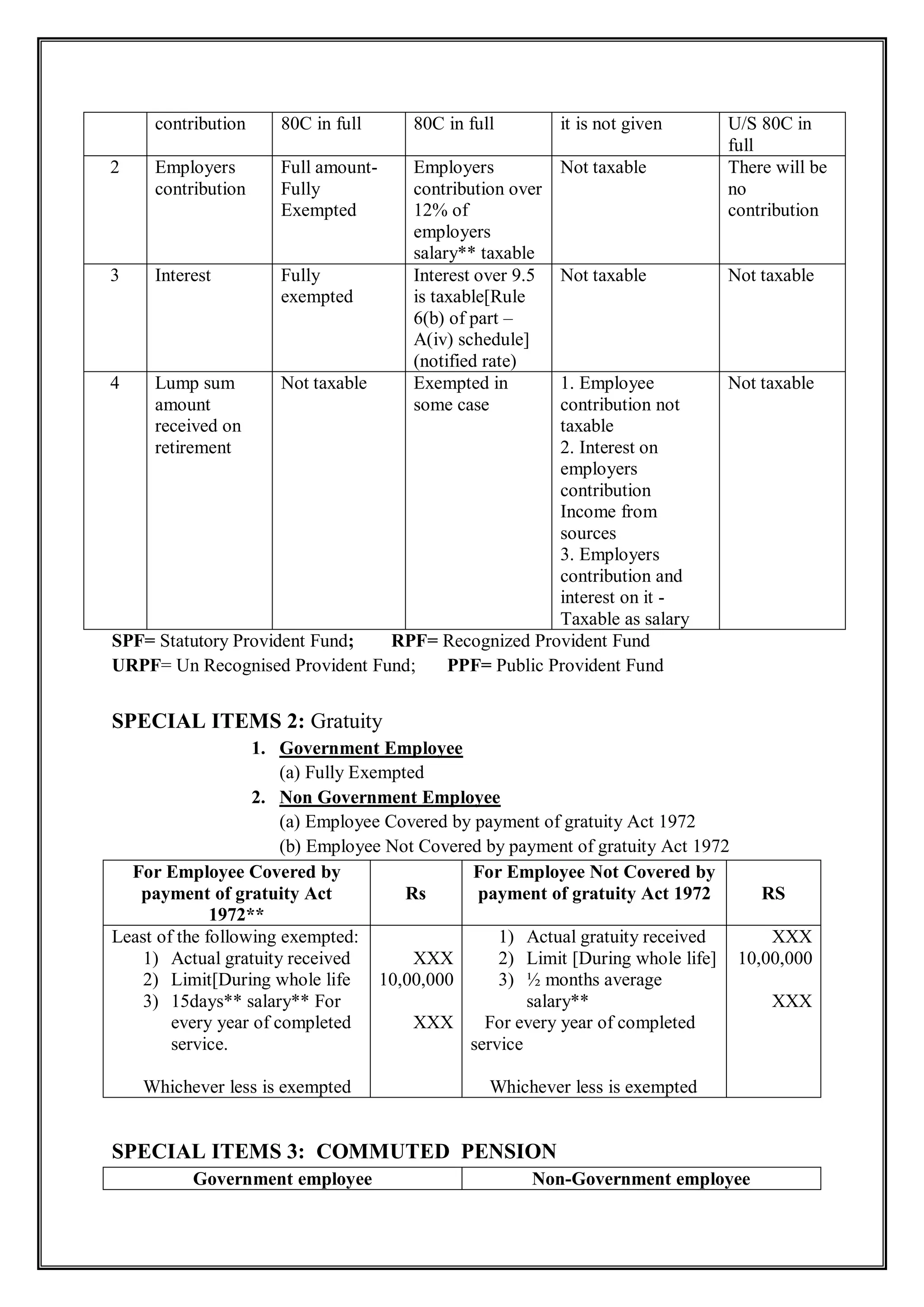Format income from salary | PDF