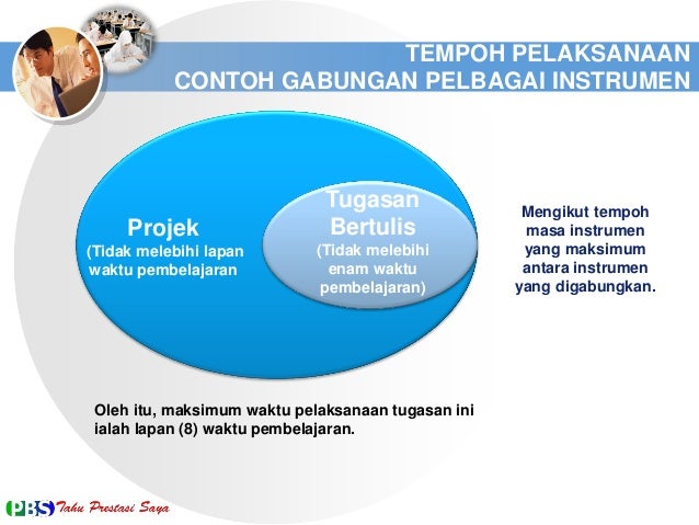 Format instrumen pp 2014
