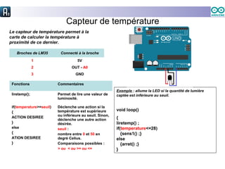 Capteur de température
Le capteur de température permet à la
carte de calculer la température à
proximité de ce dernier.
Fonctions Commentaires
liretemp(); Permet de lire une valeur de
luminosité.
if(temperature>=seuil)
{
ACTION DESIREE
}
else
{
ATION DESIREE
}
Déclenche une action si la
température est supérieure
ou inférieure au seuil. Sinon,
déclenche une autre action
désirée.
seuil :
nombre entre 0 et 50 en
degré Celius.
Comparaisons possibles :
> ou < ou >= ou <=
Exemple : allume la LED si la quantité de lumière
captée est inférieure au seuil.
void loop()
{
liretemp() ;
if(temperature<=28)
{sens1() ;}
else
{arret() ;}
}
Broches de LM35 Connecté à la broche
1 5V
2 OUT - A0
3 GND
 
