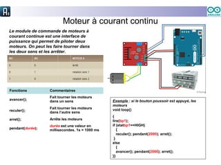 Moteur à courant continu
Le module de commande de moteurs à
courant continue est une interface de
puissance qui permet de piloter deux
moteurs. On peut les faire tourner dans
les deux sens et les arrêter.
Exemple : si le bouton poussoir est appuyé, les
moteurs
void loop()
{
lire(bp1);
if (etatbp1==HIGH)
{
reculer(); pendant(2000); arret();
}
else
{
avancer(); pendant(2000); arret();
}}
Fonctions Commentaires
avancer();
Fait tourner les moteurs
dans un sens
reculer();
Fait tourner les moteurs
dans l’autre sens
arret(); Arrête les moteurs
pendant(durée);
durée est une valeur en
millisecondes. 1s = 1000 ms
 