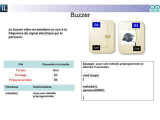 Buzzer
Le buzzer vibre en émettant un son à la
fréquence du signal électrique qui le
parcours.
Fils Connecté à la broche
Fil noir Gnd
Fil rouge D3
Fil jaune ou blanc D9
Fonctions Commentaires
melodie(); Joue une mélodie
préprogrammée.
Exemple : jouer une mélodie préprogrammée et
attendre 5 secondes.
void loop()
{
melodie();
pendant(5000);
}
D3 D3
 