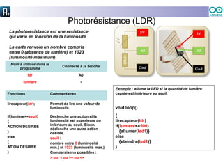 Photorésistance (LDR)
La photorésistance est une résistance
qui varie en fonction de la luminosité.
La carte renvoie un nombre compris
entre 0 (absence de lumière) et 1023
(luminosité maximum).
Nom à utiliser dans le
programme
Connecté à la broche
ldr A0
lumiere -
Fonctions Commentaires
lirecapteur(ldr); Permet de lire une valeur de
luminosité.
If(lumiere>=seuil)
{
ACTION DESIREE
}
else
{
ATION DESIREE
}
Déclenche une action si la
luminosité est supérieure ou
inférieure au seuil. Sinon,
déclenche une autre action
désirée.
seuil :
nombre entre 0 (luminosité
min.) et 1023 (luminosité max.)
Comparaisons possibles :
> ou < ou >= ou <=
Exemple : allume la LED si la quantité de lumière
captée est inférieure au seuil.
void loop()
{
lirecapteur(ldr) ;
if(lumiere<=500)
{allumer(led1)}
else
{eteindre(led1)}
}
 