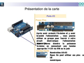 Présentation de la carte
Après avoir exécuté l’Arduino et y avoir
branché l’alimentation , vous pouvez
utiliser ce groupe pour fournir à votre
circuit électronique l’alimentation
appropriée.
Ports I/O
Power Pins
Vous pouvez étendre la puissance
Arduino en connectant une tension
appropriée 7-12V via VIN ou le jack
Analog Inputs
Numérotées A0-A5
Rque: On peut utiliser ces pins co
I/O
numériques
 