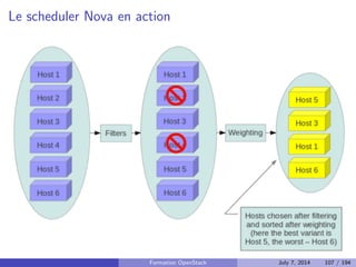 Python 
OpenStack est aujourd'hui compatible Python 2.7 
A 