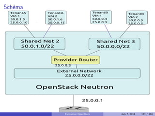 guration d'un token ADMIN pour la con 