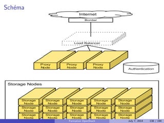 guration 
personnalisees a chacune des instances 
Formation OpenStack July 7, 2014 104 / 194 
 