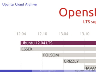 Utilisation 
Une zone admin restreinte 
Une interface par tenant 
Formation OpenStack July 7, 2014 133 / 194 
 