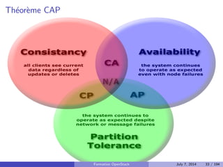 Stockage objet 
Pousser et retirer des objets dans un container/bucket 
Pas de hierarchie des donnees, pas de systeme de  