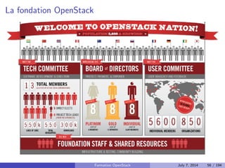 dentielles 
http://www.openstack.org/user-stories/ 
Formation OpenStack July 7, 2014 46 / 194 
 