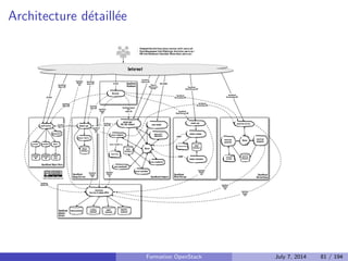 Plan 
1 Le Cloud : vue d'ensemble 
2 OpenStack : projet, logiciel et utilisation 
Presentation du projet et du logiciel 
DevStack : faire tourner rapidement un OpenStack 
Utiliser OpenStack 
3 Deployer OpenStack 
4 Tirer partie de l'IaaS 
Formation OpenStack July 7, 2014 70 / 194 
 