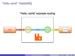 Le principe 
Toutes les fonctionnalites sont accessibles par l'API 
Les clients (y compris Horizon) utilisent l'API 
Des credentials sont necessaires 
I API OpenStack : utilisateur + mot de passe + tenant 
I API AWS : access key ID + secret access key 
Formation OpenStack July 7, 2014 76 / 194 
 