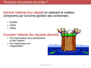 Garantir l'atteinte d'un objectif en réalisant le meilleur
compromis par la bonne gestion des contraintes :
 Qualité
 Coûts
 Délais
Favoriser l'atteinte des résultats attendus
 Par l'optimisation de la planification
et des moyens
 Par l'optimisation de
l'organisation
Conduite de projet 29
Pourquoi une gestion de projet ?
 