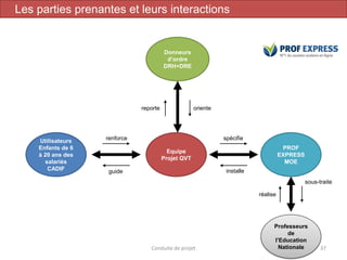 Conduite de projet 37
PROF
EXPRESS
MOE
Utilisateurs
Enfants de 6
à 20 ans des
salariés
CADIF
Equipe
Projet QVT
Donneurs
d’ordre
DRH+DRE
Professeurs
de
l’Education
Nationale
reporte oriente
renforce
guide installe
spécifie
réalise
sous-traite
Les parties prenantes et leurs interactions
 