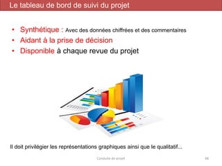 • Synthétique : Avec des données chiffrées et des commentaires
• Aidant à la prise de décision
• Disponible à chaque revue du projet
Il doit privilégier les représentations graphiques ainsi que le qualitatif...
Conduite de projet 48
Le tableau de bord de suivi du projet
 