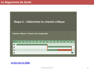 Conduite de projet 74
Le diagramme de Gantt
Le lien vers la vidéo
 