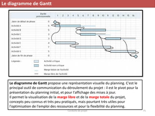 Conduite de projet 75
Le diagramme de Gantt
Le diagramme de Gantt propose une représentation visuelle du planning. C'est le
principal outil de communication du déroulement du projet : il est le pivot pour la
présentation du planning initial, et pour l'affichage des mises à jour.
Il permet la visualisation de la marge libre et de la marge totale du projet,
concepts peu connus et très peu pratiqués, mais pourtant très utiles pour
l'optimisation de l'emploi des ressources et pour la flexibilité du planning.
 