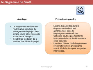 Gestion de projet 80
Le diagramme de Gantt
Avantages Précaution à prendre
• Le diagramme de Gantt est
l’outil le plus populaire du
management de projet. Il est
simple, intuitif et ne nécessite
aucun mode d’emploi.
• Il établit les fondation de la
maîtrise des délais du projet.
• L’ordre des activités dans le
diagramme de Gantt est
généralement celui de
l’organigramme des tâches.
• Cet ordre peut ne pas faciliter le
lecture des liaisons de dépendance
entre activités;
• Les choix d’ordre d’affichage doivent
systématiquement privilégier la
simplicité de lecture pour les parties
intéressées.
 